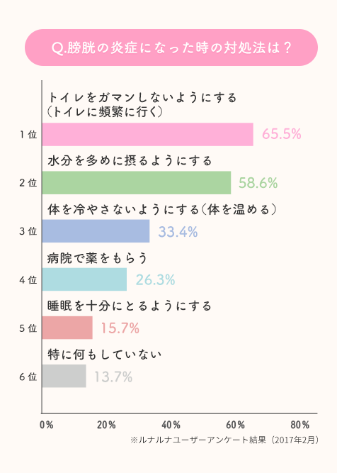 Gスポットを開発してイク方法を徹底解説！感じない女性でもイケるバイブでの刺激の仕方【快感スタイル】