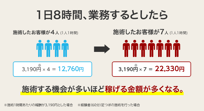 セラピストの役割と指名についての考察