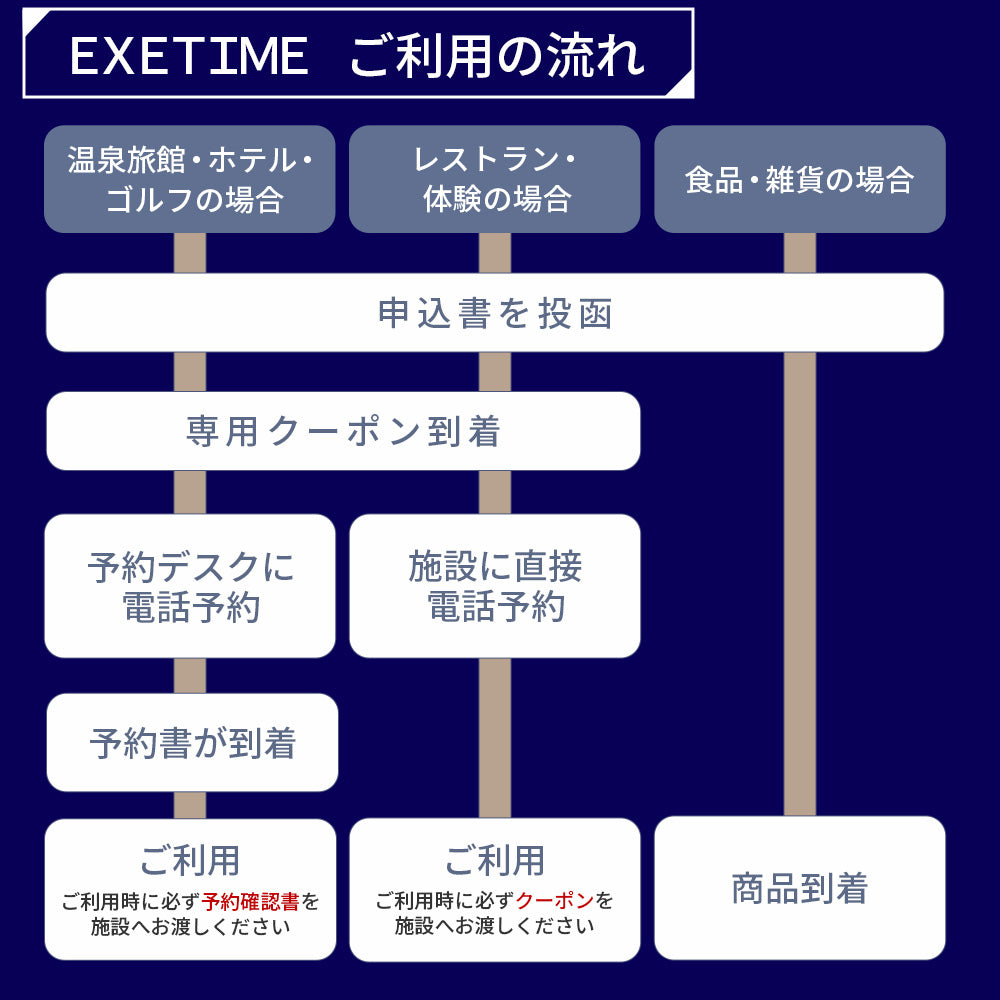 カタログギフト EXETIME(エグゼタイム) Part.5 50600円コース｜ギフト、贈り物、カタログギフトなら『ソムリエ＠ギフト』