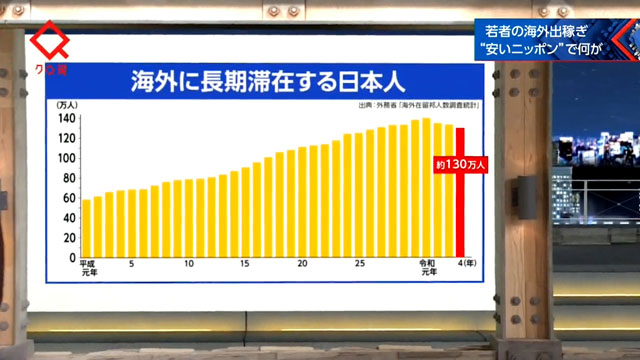 出稼ぎジャパニーズ ～人生激変！行ってよかった憧れの国2023～ 2月5日(日)放送分