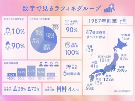 12月最新】札幌市（北海道） メンズエステ エステの求人・転職・募集│リジョブ