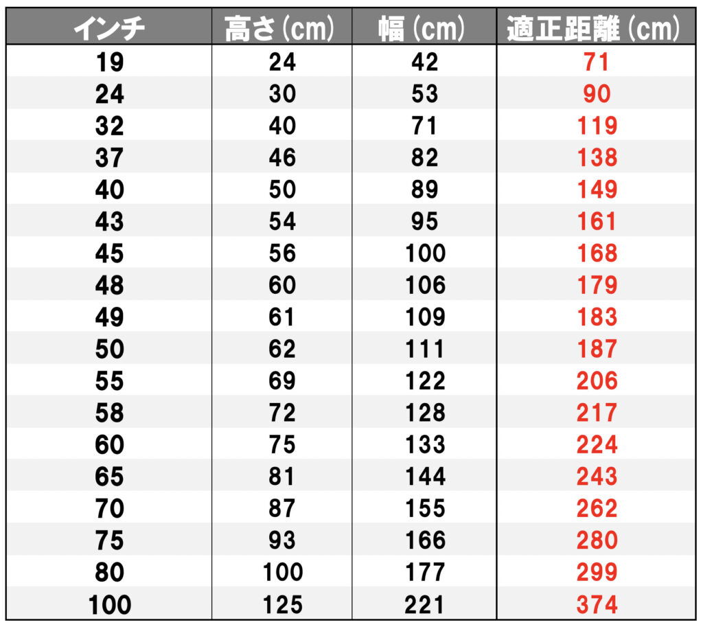 もったいない！「テレビ視聴距離」を意識しない計画失敗しない間取り相談 新築リフォーム 間取りアドバイザー 坂口亜希子