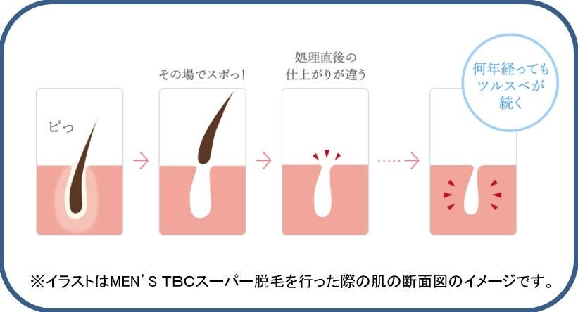 TBC草津店の口コミと予約前に知るべき全て。