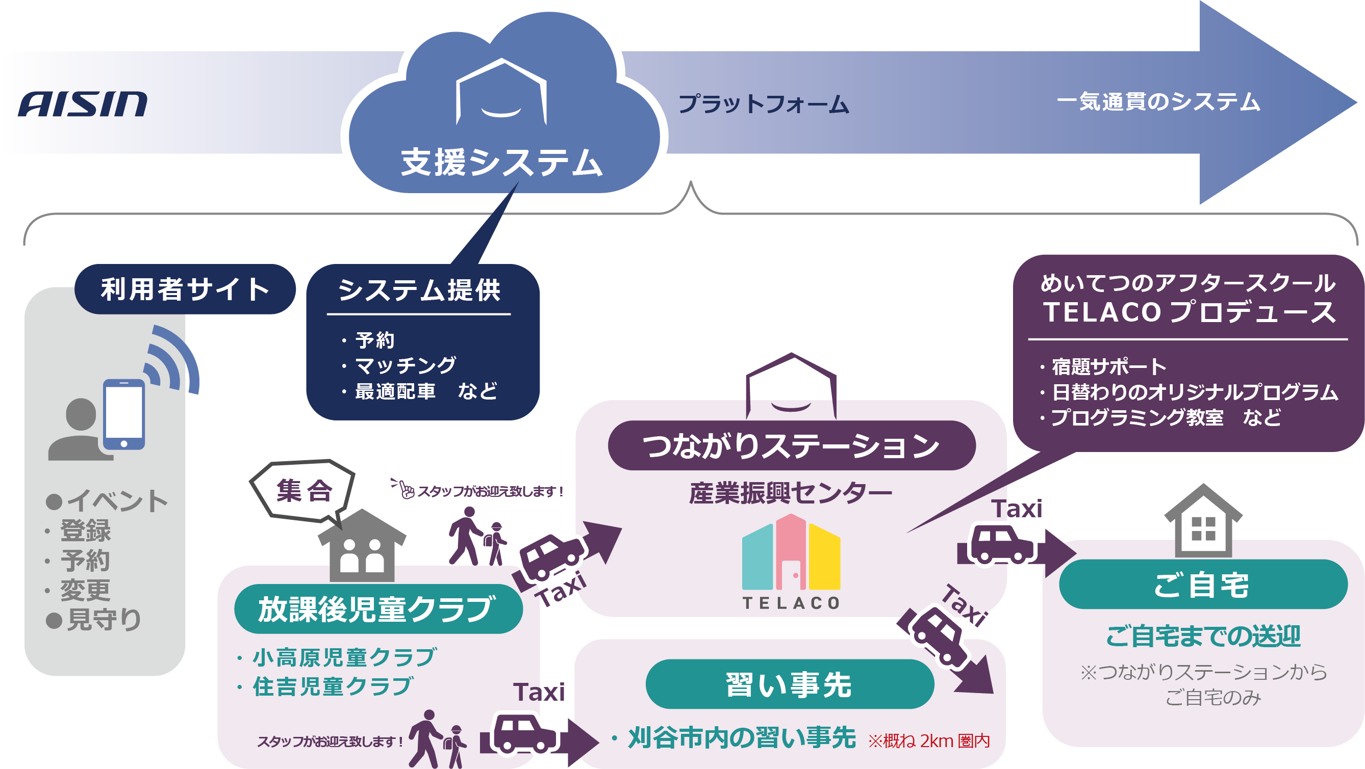 韓国料理BAR チング 刈谷本店のネット予約 | 愛知県刈谷市