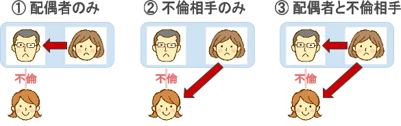 三重の探偵で不倫調査・浮気調査なら「総合探偵社シークレットジャパン三重中央」