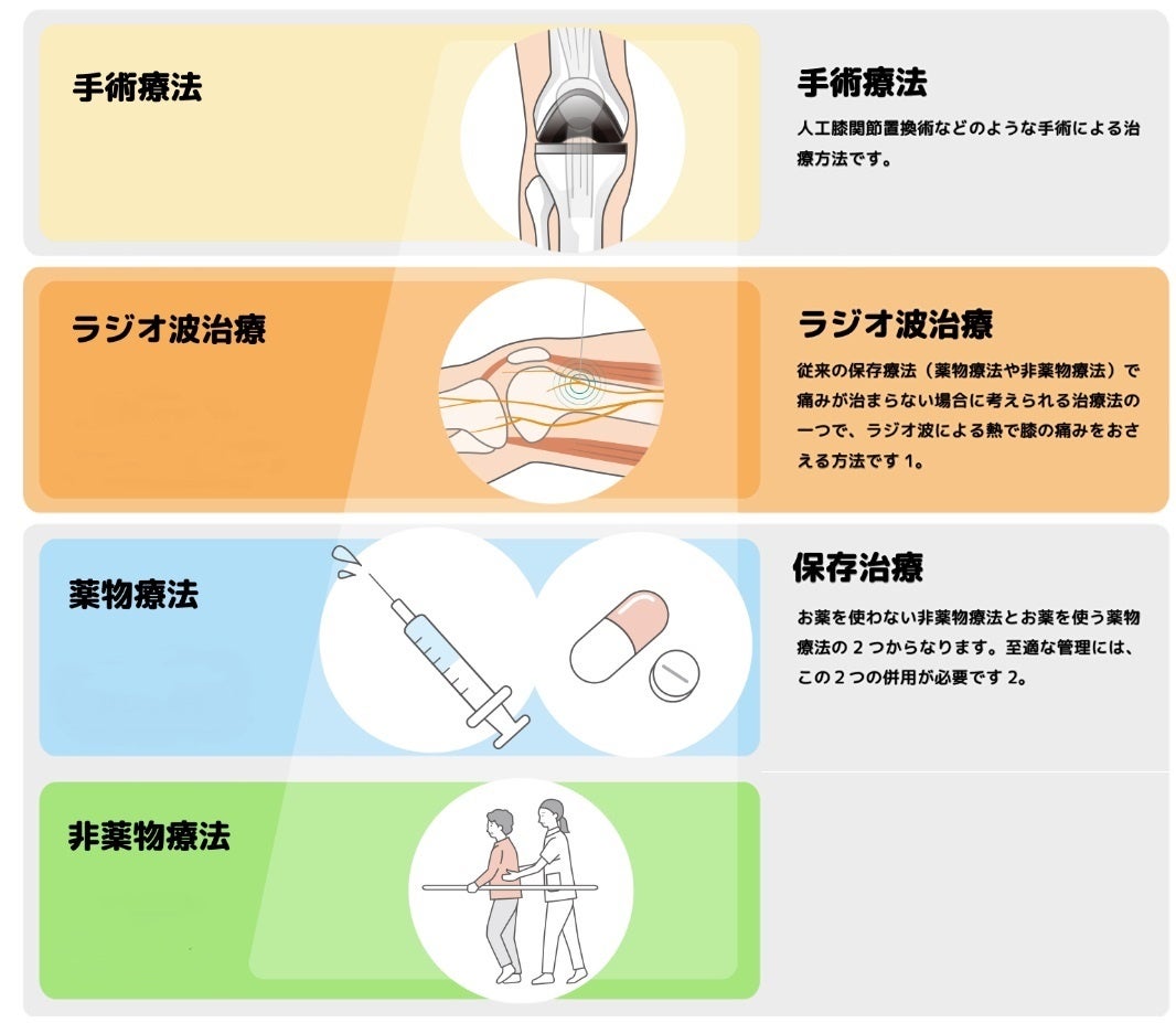 提案件数月50件に増加しほぼ受注につながっている エネがえるBiz導入事例 サンライフコーポレーション