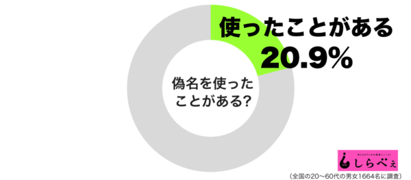 風俗で出禁になっているお客様が来店！どう対処すればいいですか？ | シンデレラグループ公式サイト