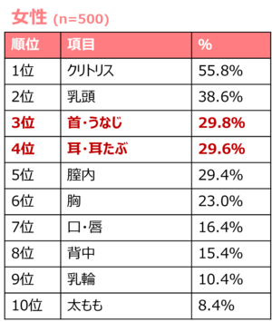 エルフの耳は性感帯？ - Togetter