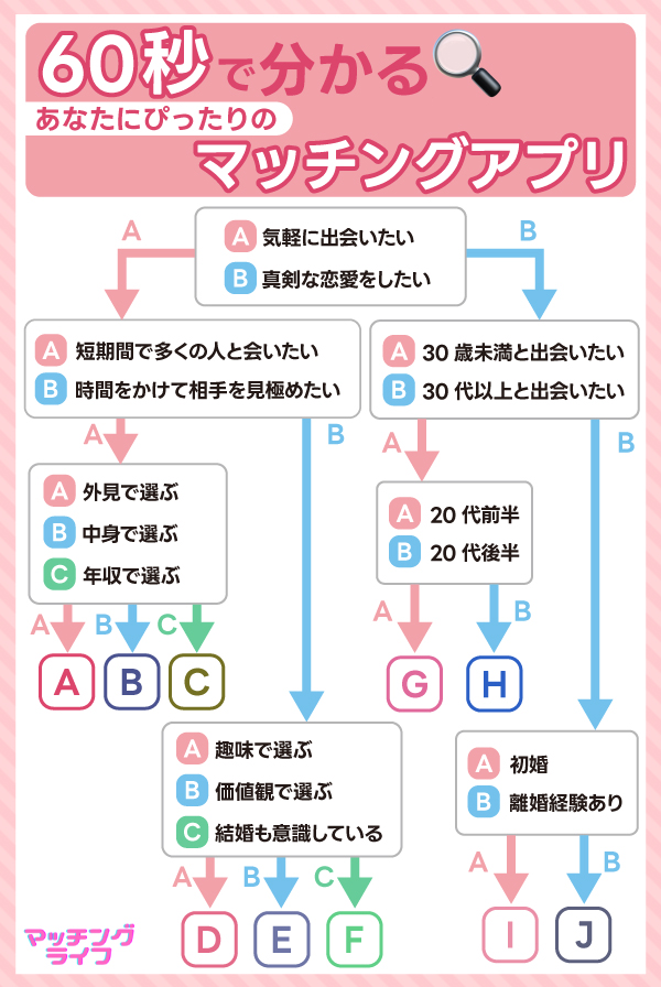 神奈川県の出会い系｜助け合い｜ジモティー