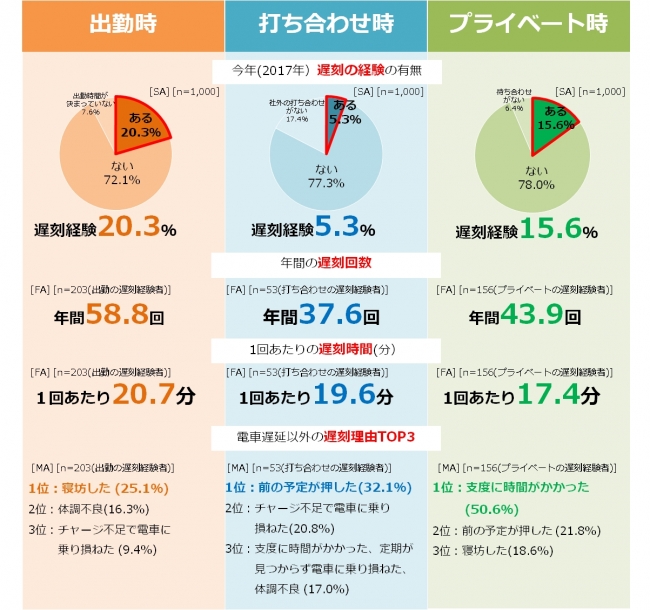 ４２４名の男女に聞いた！デートに遅刻する彼氏・彼女を何分待てる？遅刻した相手への神対応はコレ | 株式会社ネクストレベルのプレスリリース