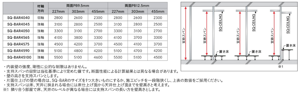 造作部材和風造作部材敷居 厚さ３０ｍｍ・引違用 薄壁対応用枠幅９４ｍｍ２１００長 ペールベージュ柄
