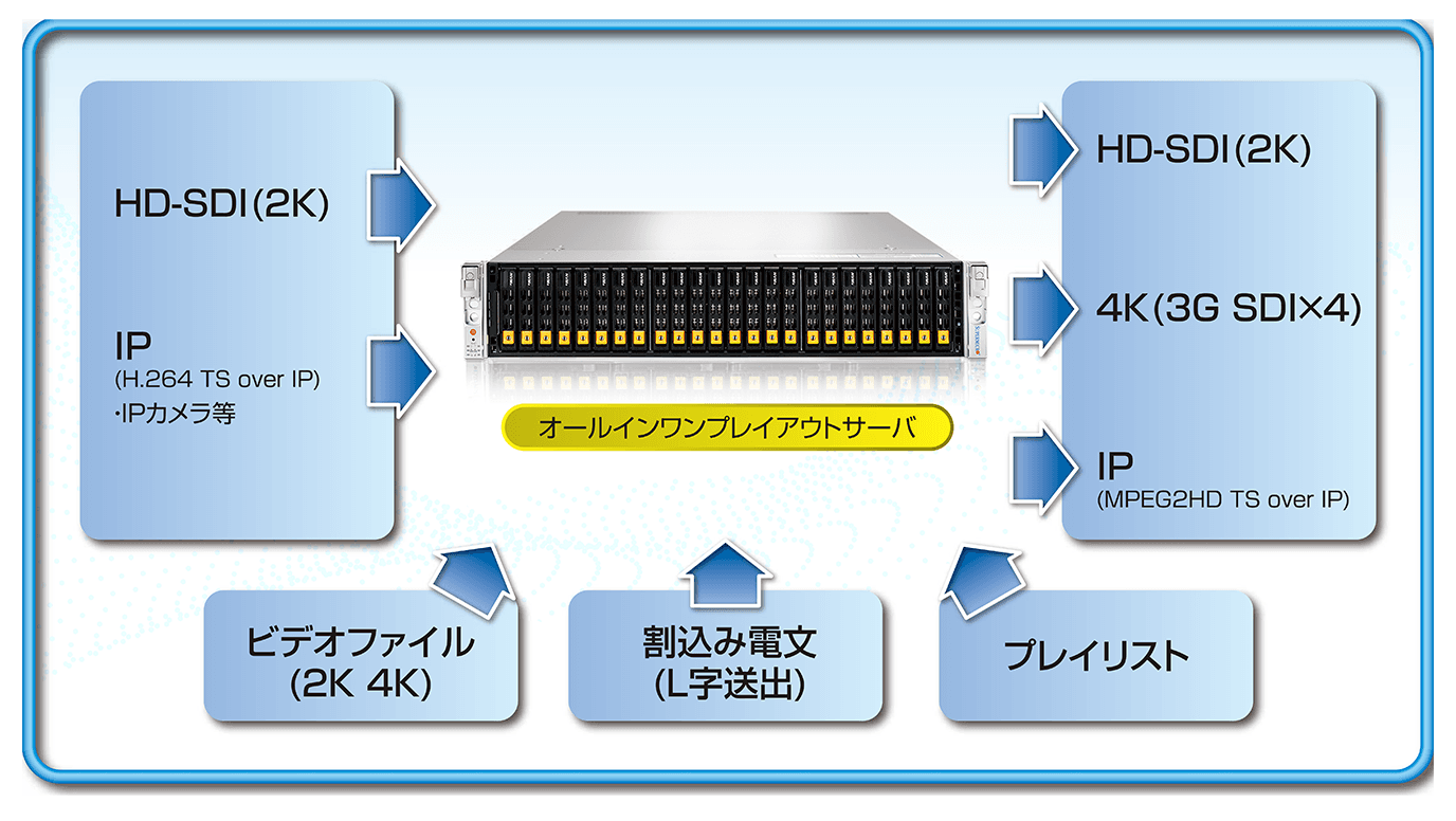 プレイマット『[超CSVII]風波の1号ハムカツマン』【サプライ】{-}