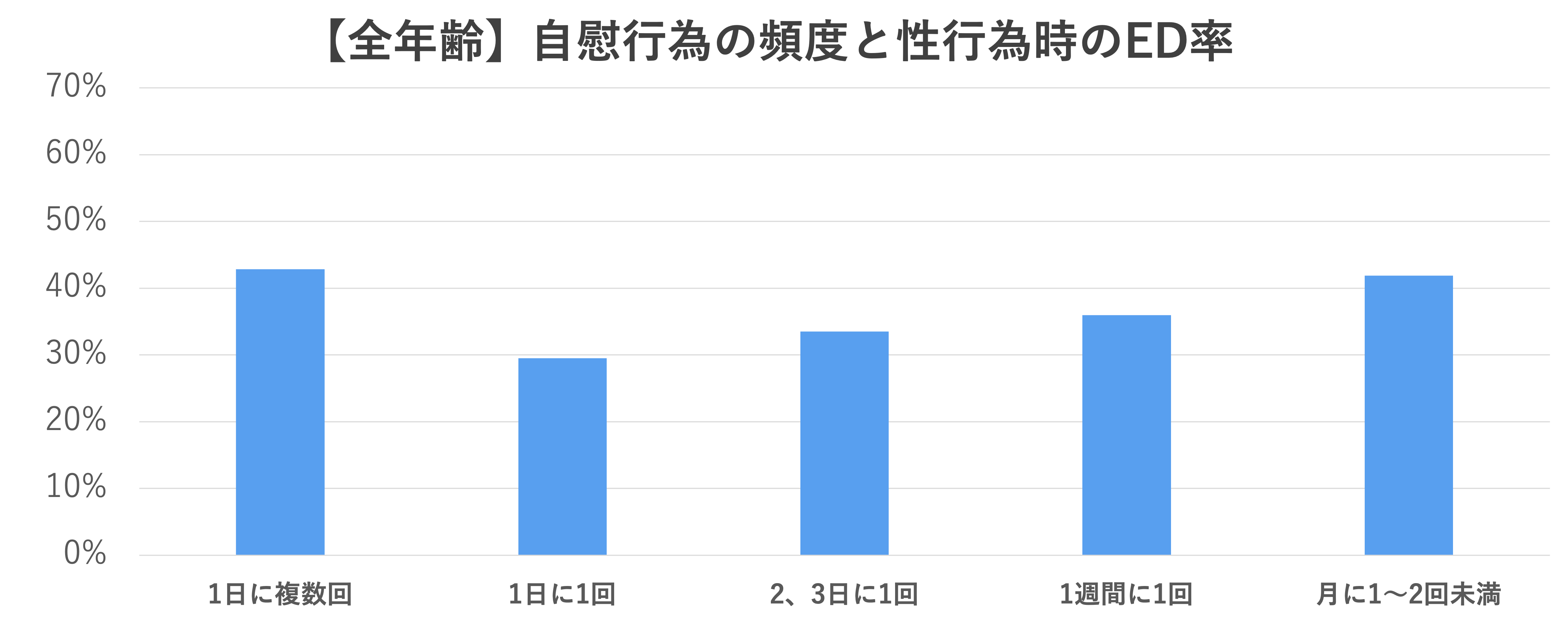 麻美ゆまさんが理想的な自慰行為の回数に驚愕