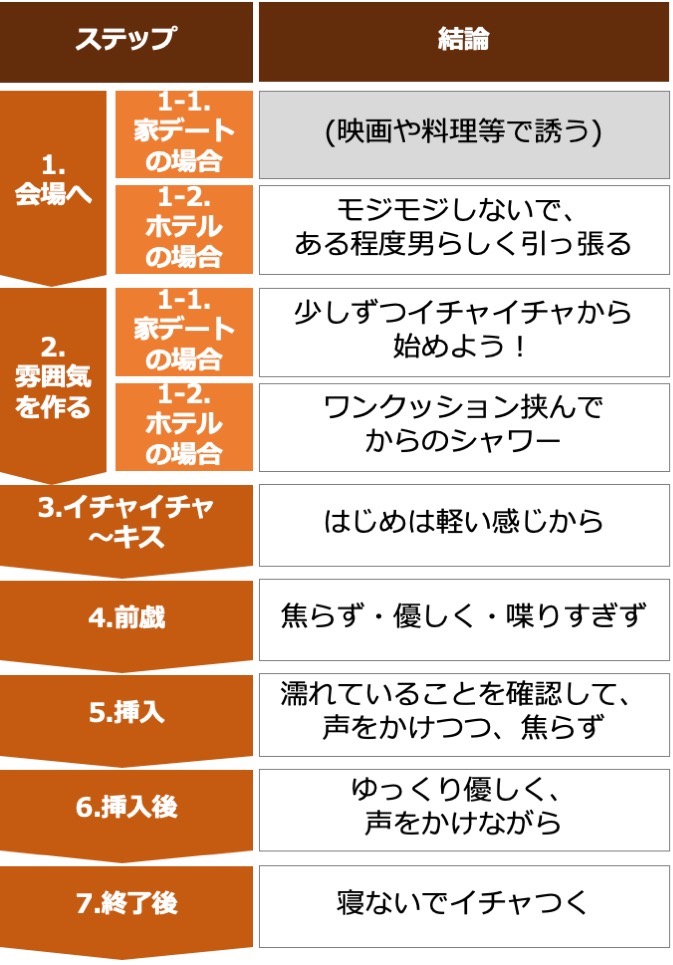 男同士でセックス（ゲイプレイ）するやり方を紹介！準備方法や気持ちいい体位も｜風じゃマガジン