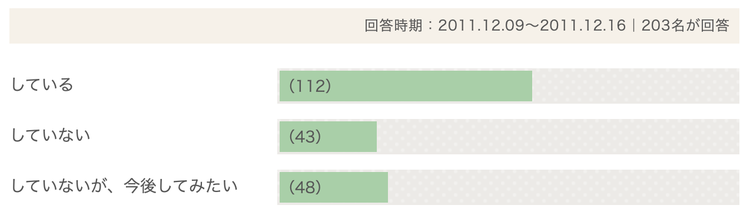 パイパンとは？風俗未経験の方に意味をわかりやすく解説