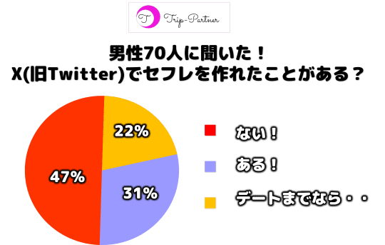 完全セフレ量産マニュアル vol.２: ツイッターのオフパコ師から学んだ恋愛工学テクニック！マッチングサイトの女の子を一瞬で魅了するエロ日記の書き方編 