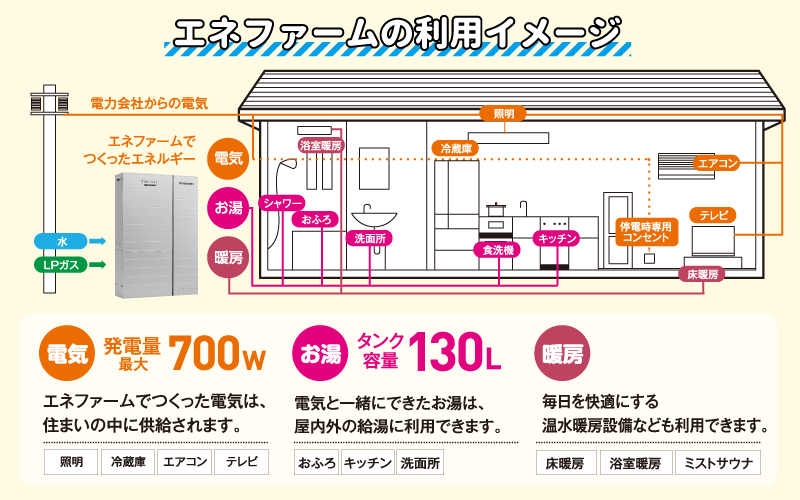 非常用発電機の点検項目とは？理想の頻度やおすすめのサービスもご紹介します－清掃・施設管理×IT・ロボット ”快適空間”を実現するためのメディアサイト