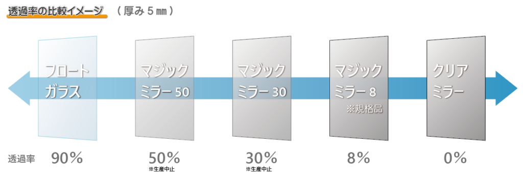 移動式住居 マジックミラー号 | 東京都