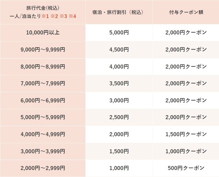 温泉＋プールプラン】スパワールド 世界の大温泉 入館料チケット ≪プール利用付き≫ 