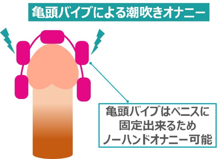 チンコがバカになるほど気持ちいい！「男の潮吹き」のやり方を教えます