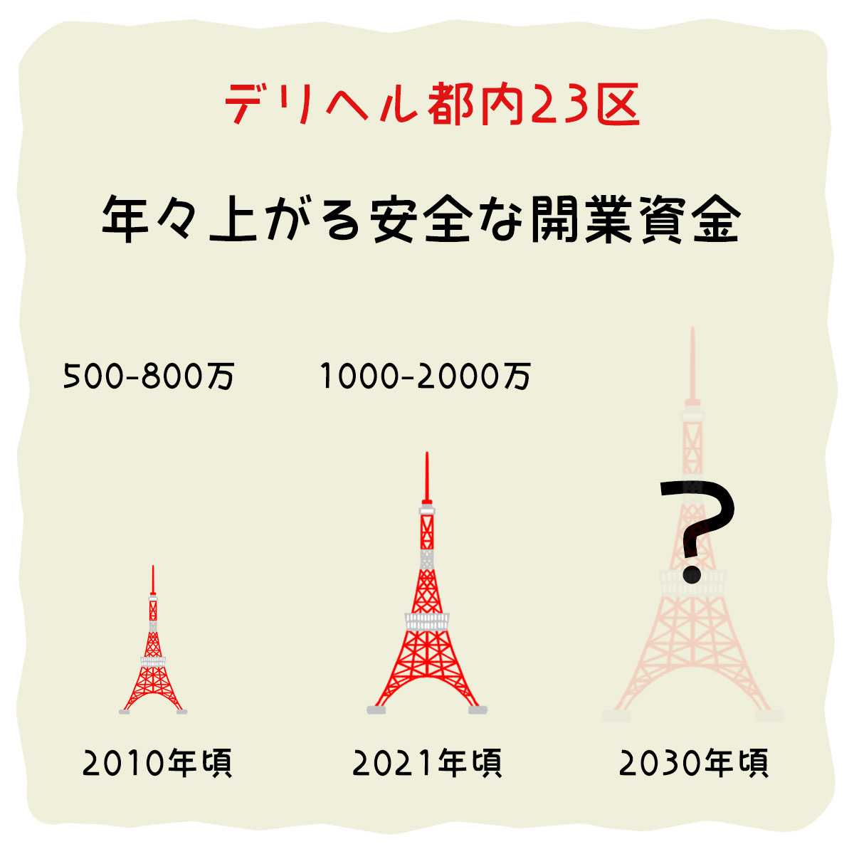 デリヘルの開業届（手続き）を行政書士に頼むメリットとデメリット | かなみ行政書士事務所