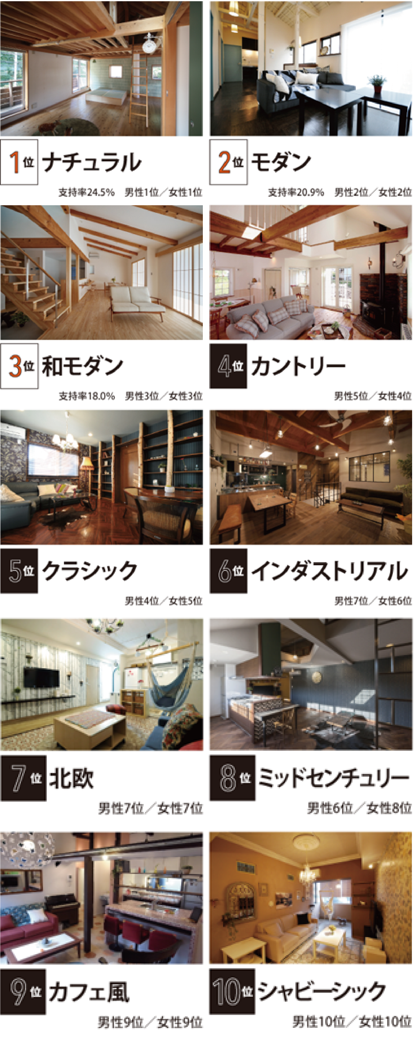 厳選 インテリアの種類をテイスト別に徹底解説 ～理想のイメージを探せる実例付き～a.flat 風が運ぶ、自然の贈りもの -目黒通り・新宿・大阪梅田 グランフロント北館