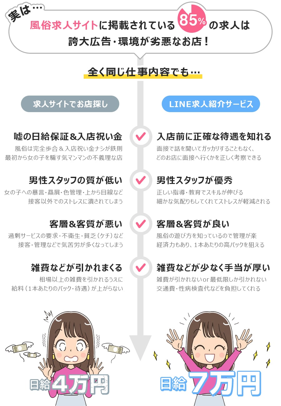 どんなことをすればいいの？実際のお仕事の流れをご説明します！ - 宮崎風俗求人高収入アルバイト ARIEL JOB－アリエル