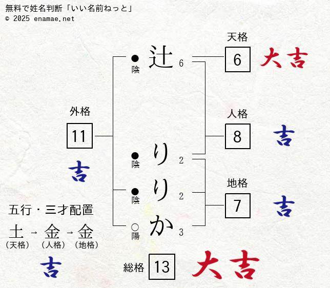 クイーンズプレミアム 旧グラマー「辻 りりか