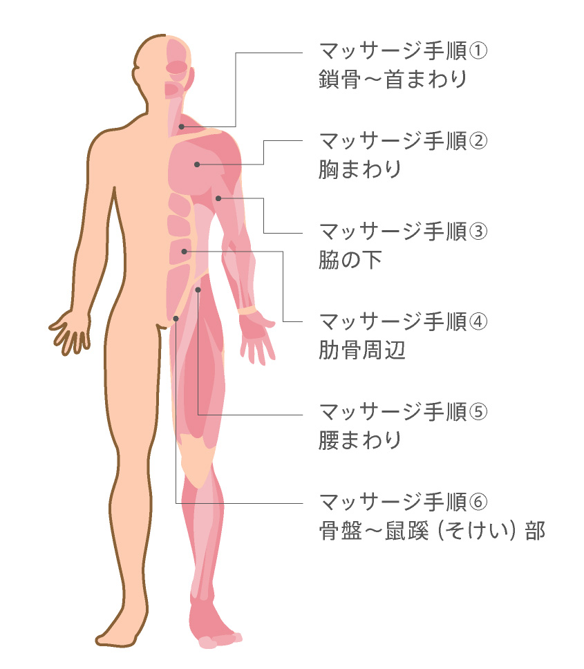 アロママッサージオイル（植物性オイル） :: アロママッサージオイル ホット