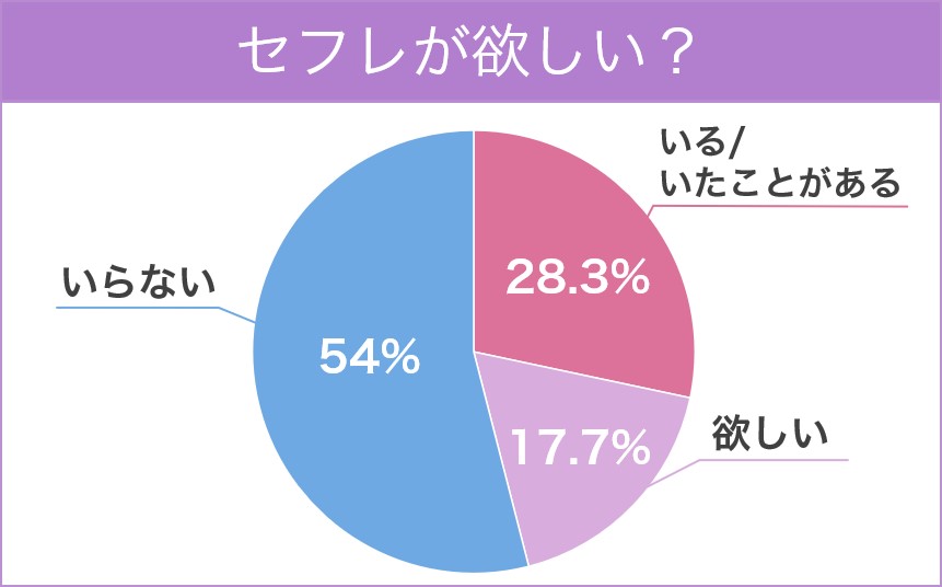 DVD「五十路他人妻中出し情事五十路女性は口が堅く情に厚いので不倫やセフレの関係が長続きしやすいセフレが欲しい妻たち４人のスケベな更年期」作品詳細 -  GEO Online/ゲオオンライン