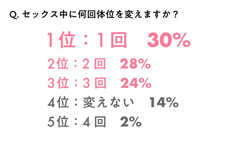 楽天ブックス: 愛が深まるセックス体位365 - リサ・スウィート