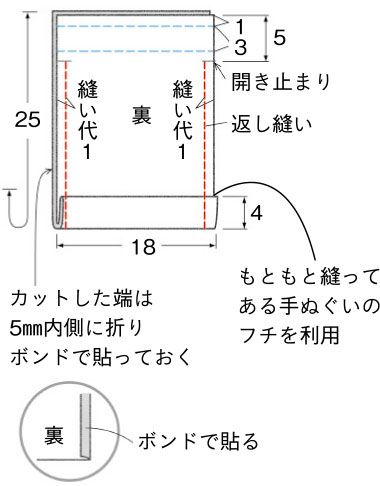 洋裁初心者 - 小物づくり エプロン tender_peony344