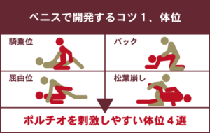 女性のGスポット・ポルチオ性感帯開発方法【図解】 | セクテクサイト