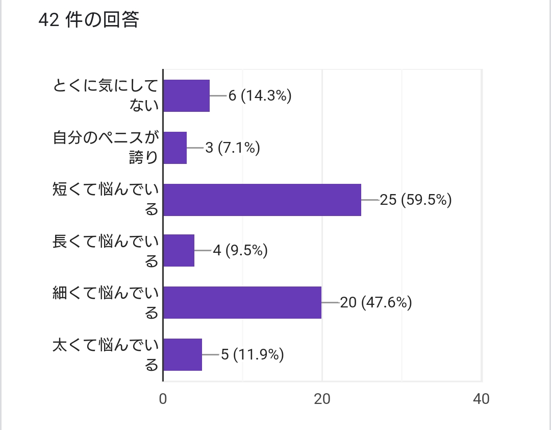 ゲイに限らず男性なら気になる世界の〇〇〇の大きさ事情が明らかに？！ | QueerPlusUp