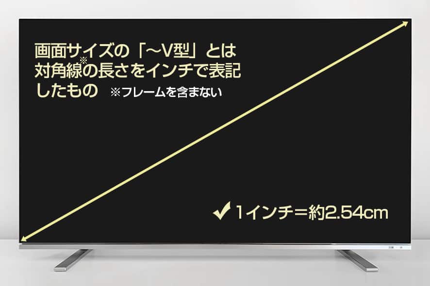大型テレビの適切な「視聴距離」とは？オーダー家具「家具蔵 カグラ 」2021年10月22日