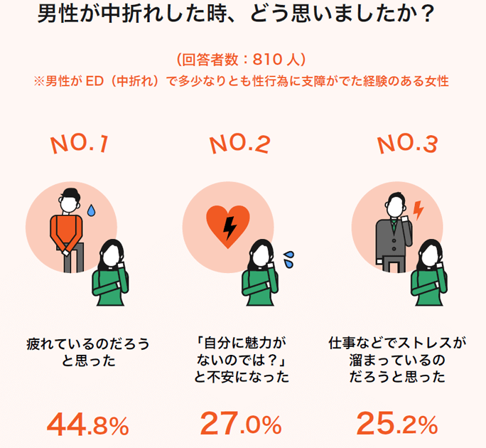 ちん…あるある】女性が知らない男性の身体についてのアレコレ！｜BLニュース ちるちる