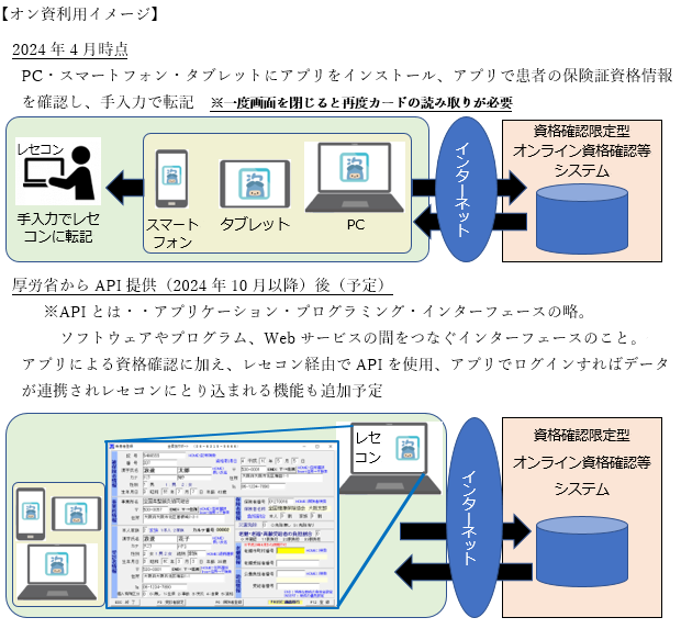 ☆日本保健鍼灸マッサージ協同組合連合会主催 統合医療委員会講習会のご案内 - 大阪鍼灸マッサージ協同組合（大鍼協） |