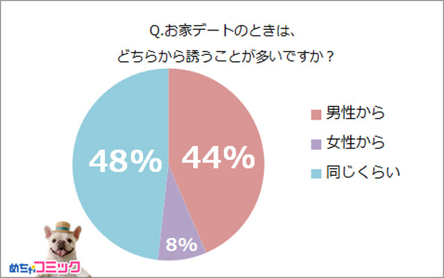 デートを断られた時の対処法と恋愛相談