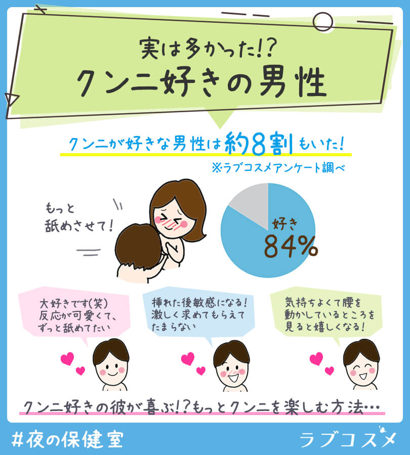 男性の83%がクンニ好き！？男のクンニが好きな理由を風俗嬢が解説 | 風俗部