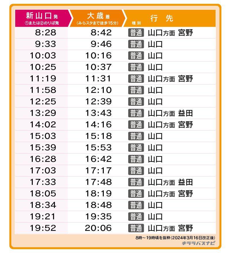 吉田キャンパスへのアクセス ｜ 国立大学法人 山口大学