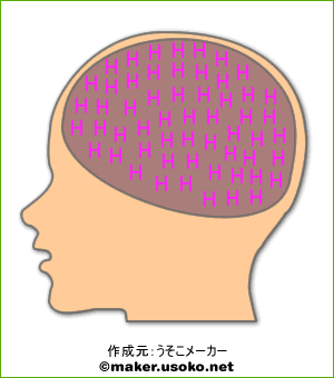 脳内メーカー再び | ☆Smile☆優しさに包まれて - 楽天ブログ