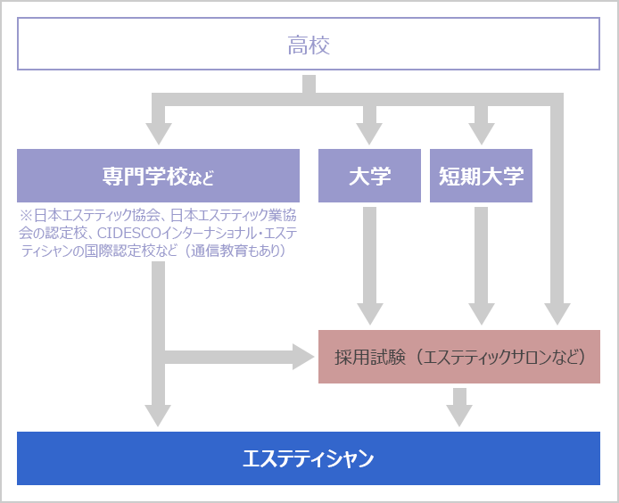 主婦をしながらエステティシャンになるには？ 働きやすいサロンを選ぶ3つのポイント | モアリジョブ