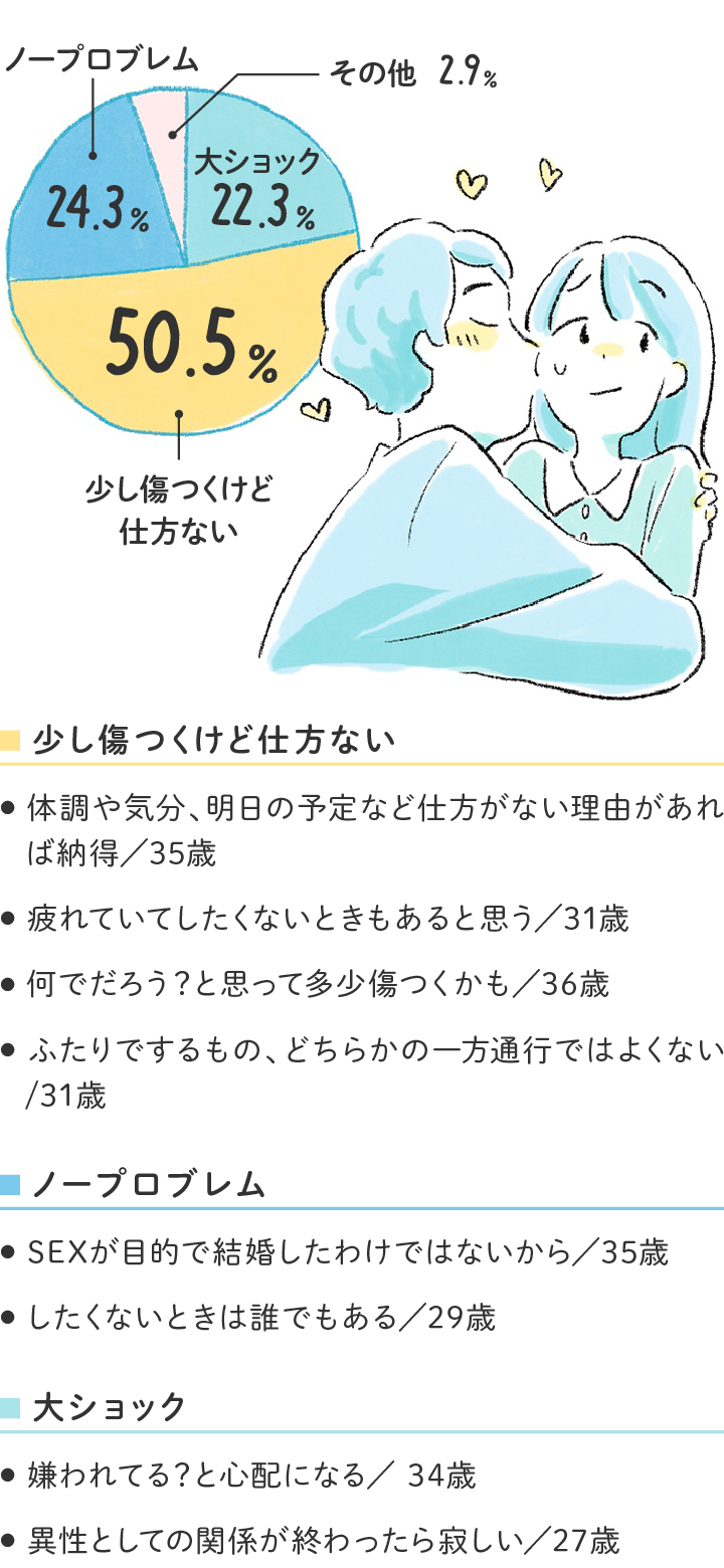 彼女からの〝エッチしたい♡〟サイン、今までいちばんキュンとしたのってどんなの？ | ファッションメディア