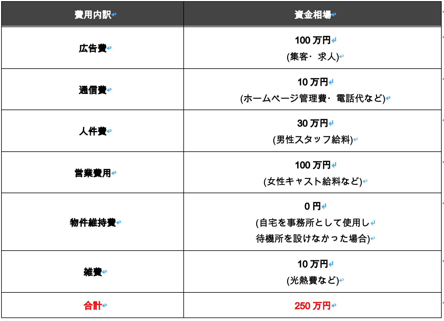 風俗営業許可申請｜行政書士がとことん解説 - 風営法のお手続き｜ミネルヴァ行政書士事務所