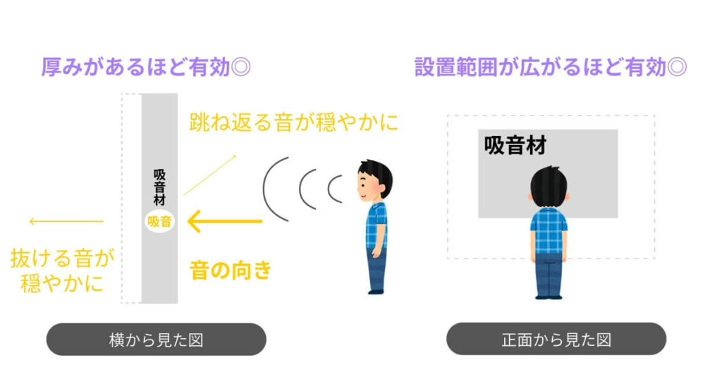 賃貸マンションで防音ブースをDIYしてみた - マンションと暮せば by SUUMO