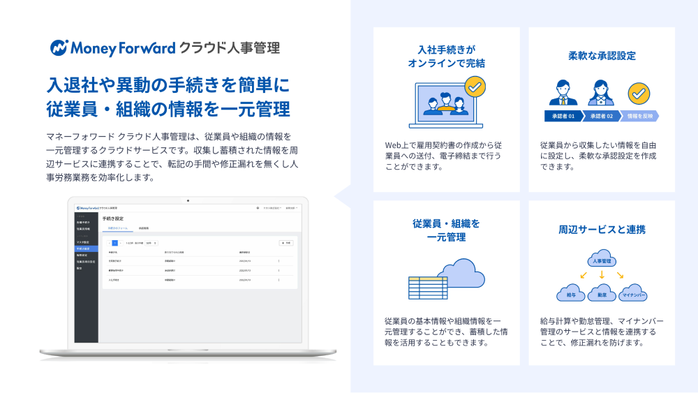 お詫び状とは？テンプレートを基に書き方や例文、メール・電話のコツを紹介 | 給与計算ソフト マネーフォワード