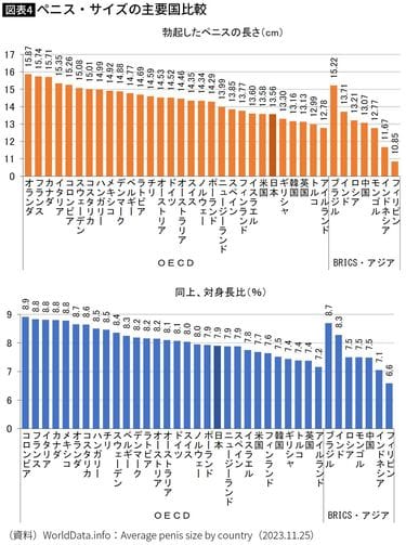 ペニスの大きさは平均どれくらい？日本人のペニスサイズや測り方、小さい原因を解説 | 包茎手術のノーストクリニック【公式】