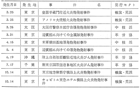 呉戦災を記録する会