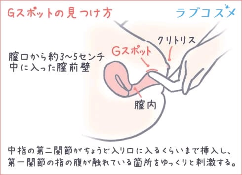 クリトリスをマッサージして開発する方法！ - 夜の保健室