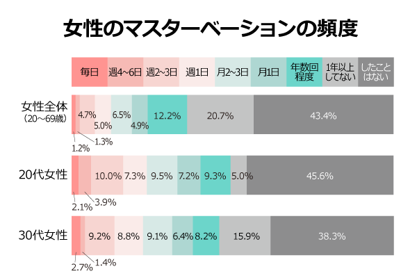 気持ちいいオナニーの種類とやり方25選【男女向け】｜風じゃマガジン